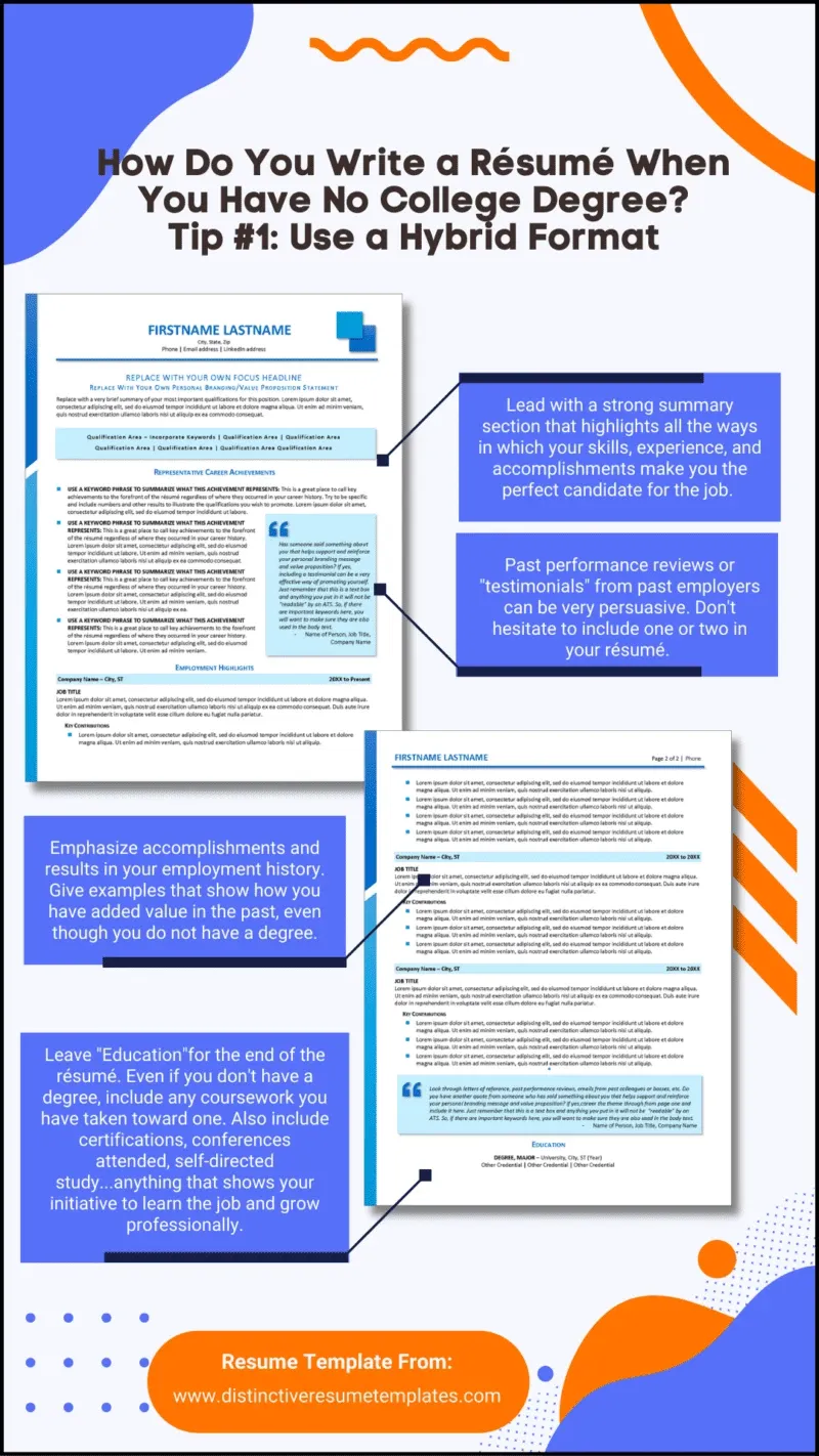 Infographic titled “How Do You Write a Résumé When You Have No College Degree? Tip #1: Use a Hybrid Format.” Features sample résumé pages with callout boxes advising: lead with a strong summary of skills, experience, and accomplishments; include performance reviews or testimonials; emphasize achievements and results in work history; and place education at the end while listing coursework, certifications, conferences, and self-directed learning. Footer text: “Resume Template From: www.distinctiveresumetemplates.com.”